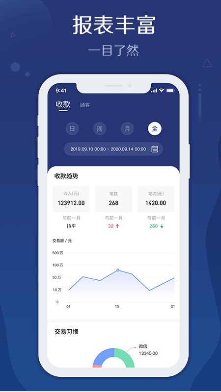 邮易付管家截图2