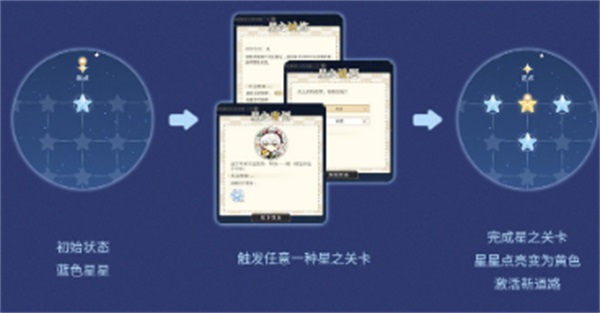 光与夜之恋主控有什么用