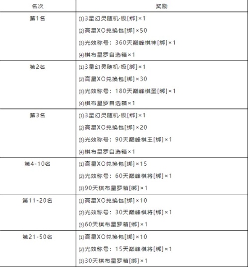 谁是智勇小棋手 《魔域手游》巅峰战旗玩法解析