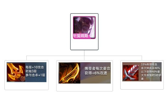 金铲铲之战怎么分配装备