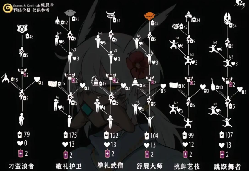 光遇红狐狸铃铛有什么用