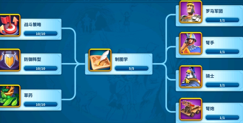 万国觉醒要怎么玩才能最快出t5