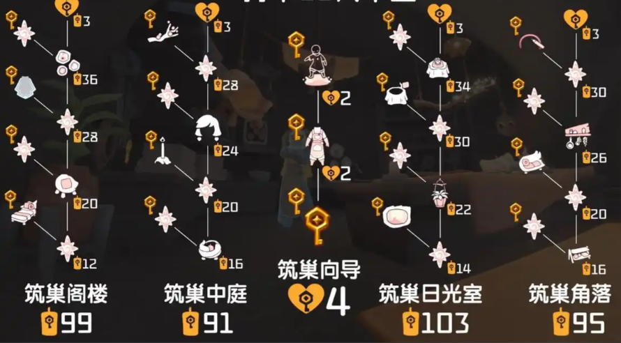 光遇峡谷能换到什么
