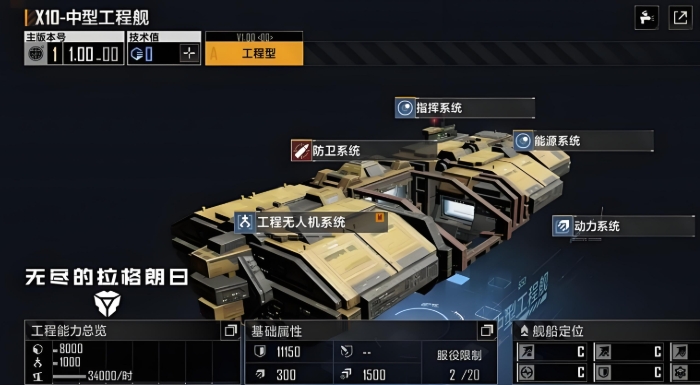 无尽的拉格朗日开局如何发育