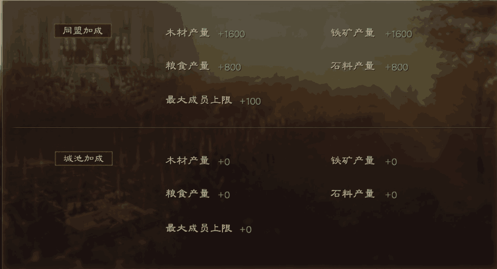 三国志战略版盟里怎么任命官员