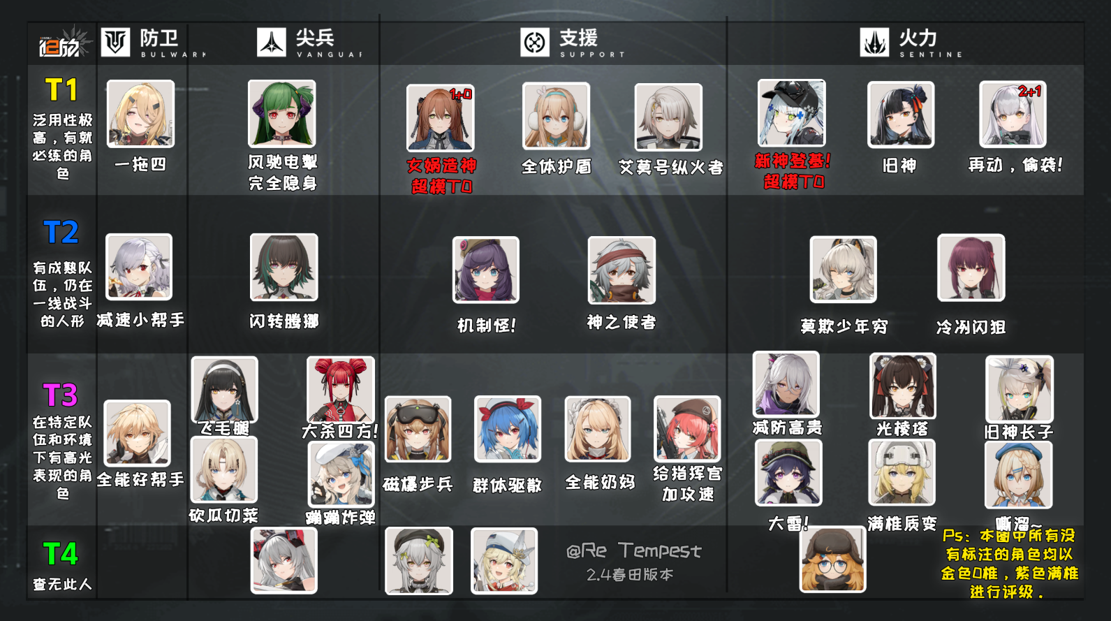 少女前线怎么获得重装部队