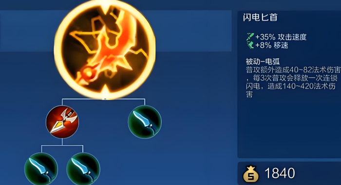 王者荣耀苏烈最强出装怎么出 王者荣耀苏烈最强出装怎么出