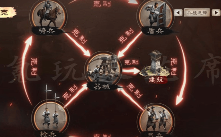 三国志战略版如何攻城杀敌最多