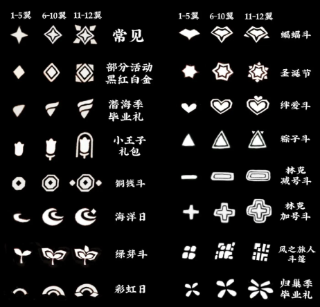 光遇五翼要怎么弄