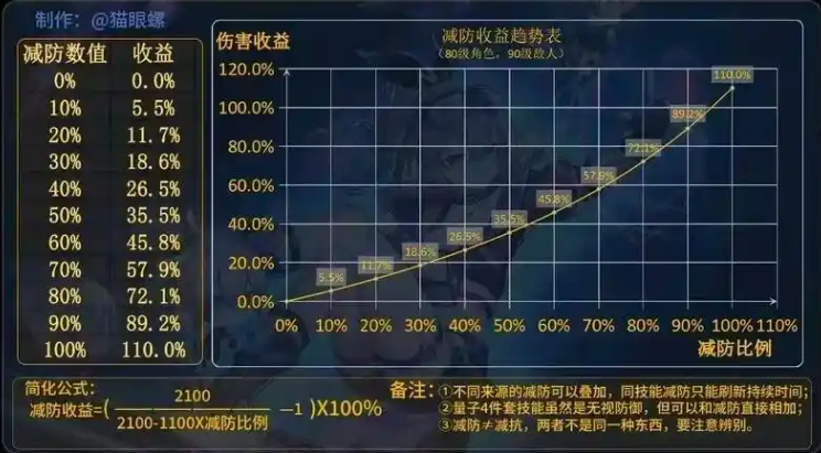 崩坏星穹铁道伤害计算公式是什么