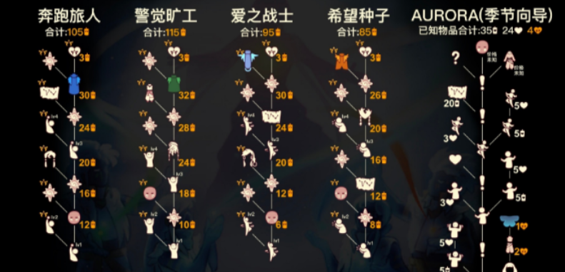 光遇怎么向祖先换爱心