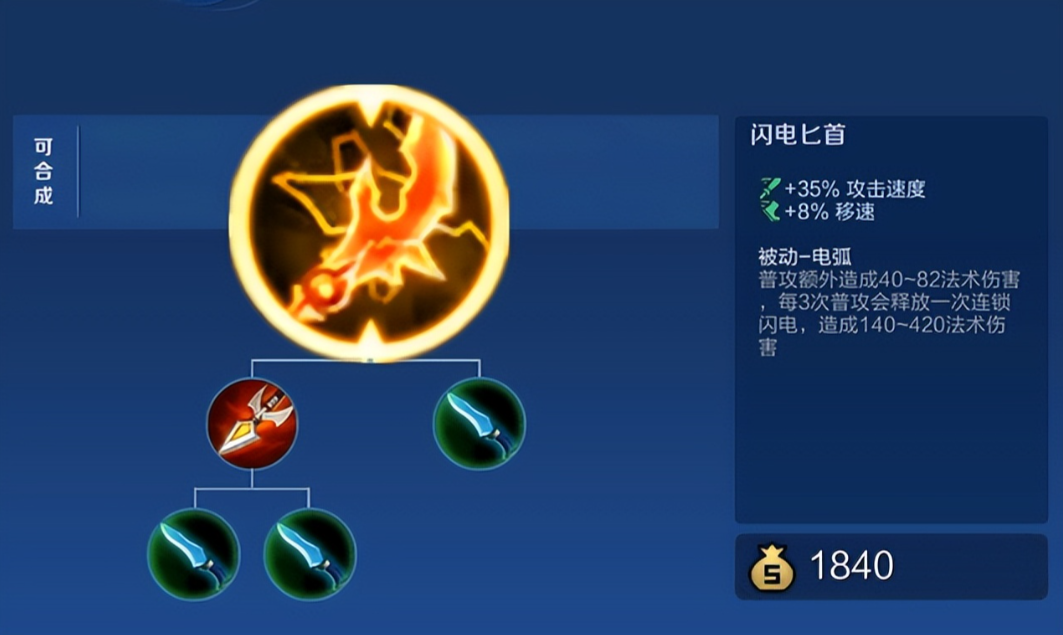 王者荣耀猴子出装和铭文有哪些