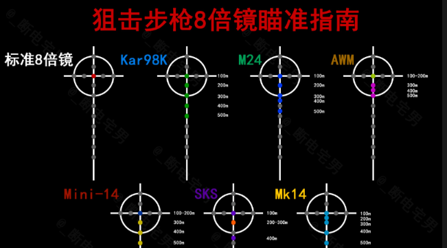绝地求生如何测量距离