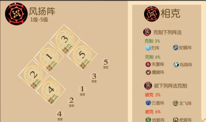 梦幻西游手游什么阵法克制地阵