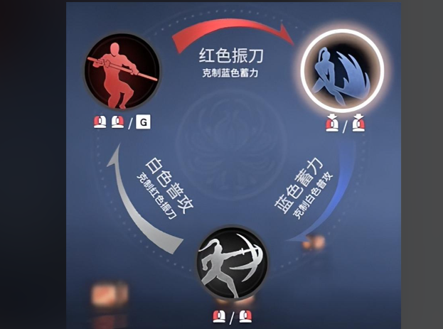 永劫无间如何提升技术