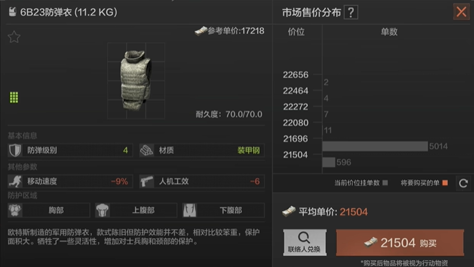 暗区突围哪个4甲最硬