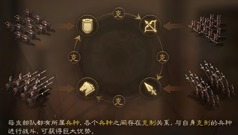 三国志战略版有什么枪兵开荒