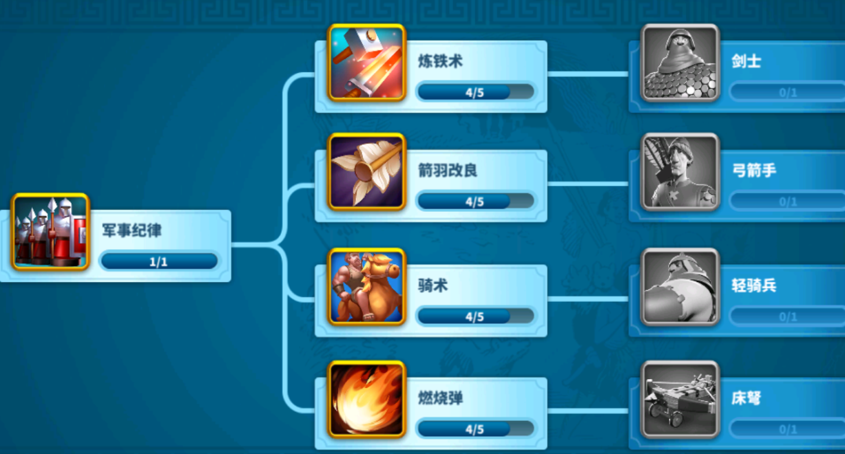 万国觉醒种田流怎么造兵