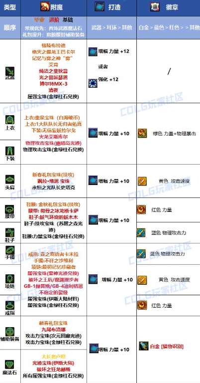 地下城与勇士改造可以继承附魔吗 地下城与勇士改造可以继承附魔吗