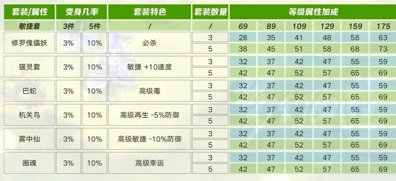 梦幻西游1595开如何赚钱 梦幻西游1595开如何赚钱