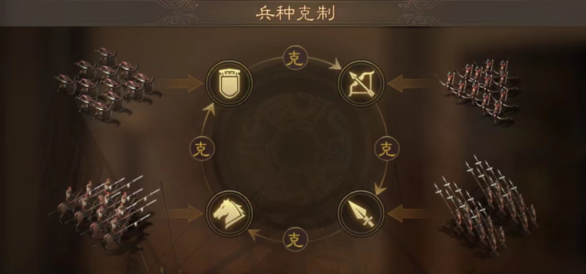 三国志战略版兵种有什么用 三国志战略版兵种有什么用