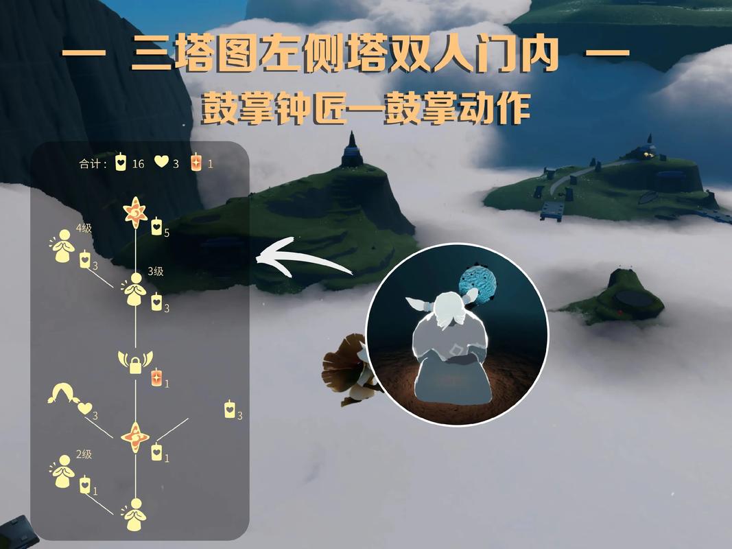 光遇云野的先祖分别能获得什么