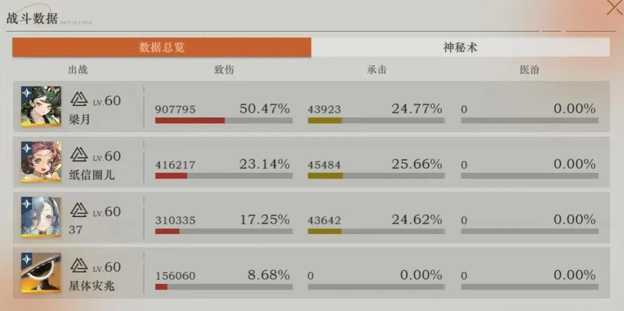 重返未来1999谁可以当主c