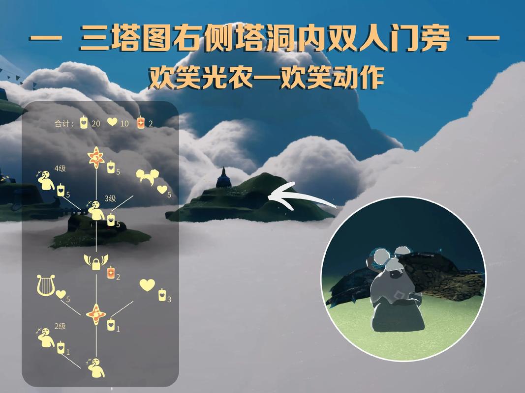 光遇云野的先祖分别能获得什么