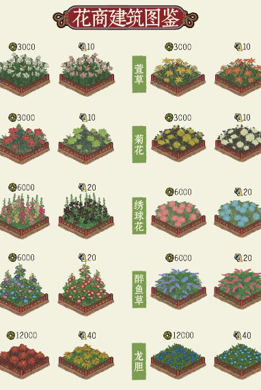 江南百景图花商哪个好