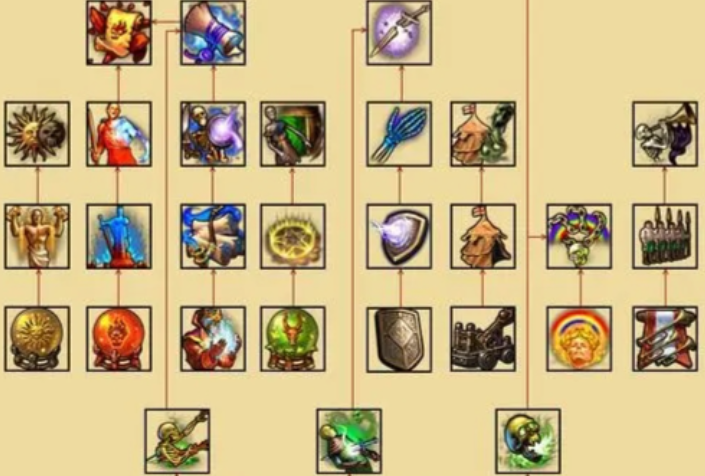 英雄无敌5亡灵英雄技能怎么组合 英雄无敌5亡灵英雄技能怎么组合