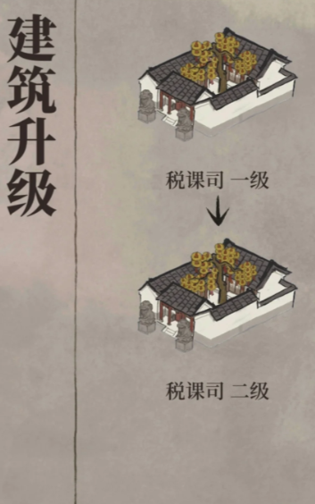 江南百景图税收有什么用