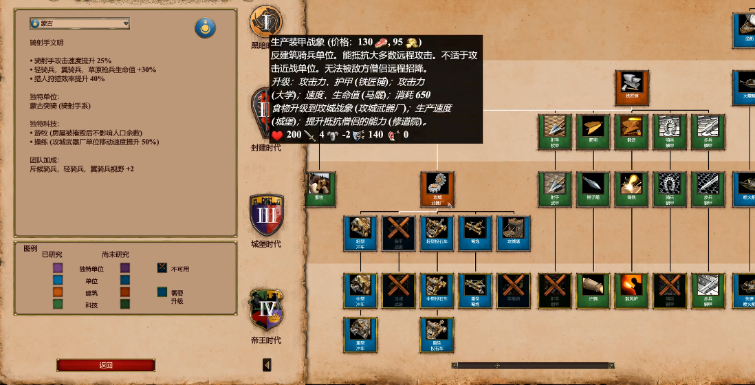 帝国时代2攻略蒙古怎么玩