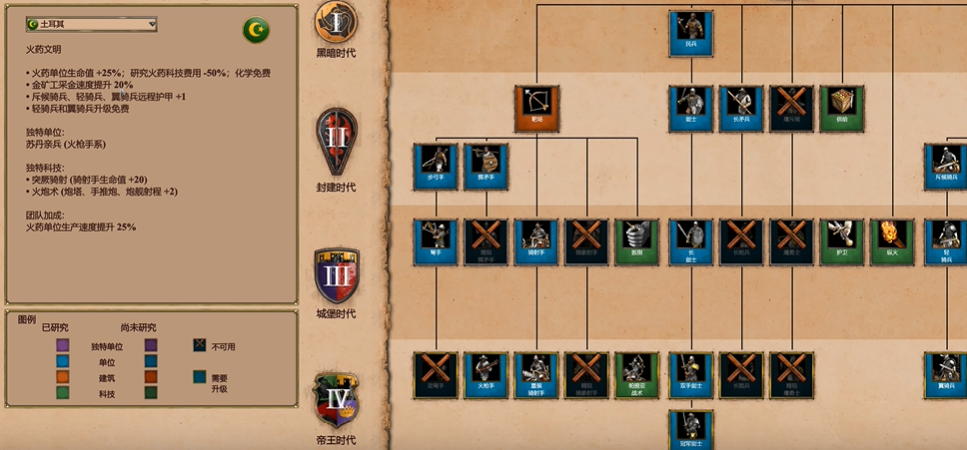 帝国时代2防御最强的国家是哪个