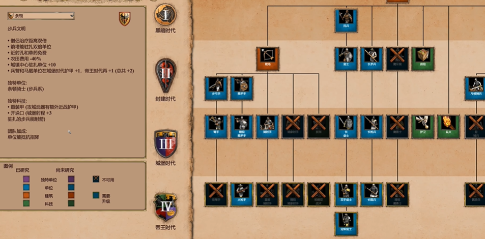 帝国时代2防御最强的国家是哪个