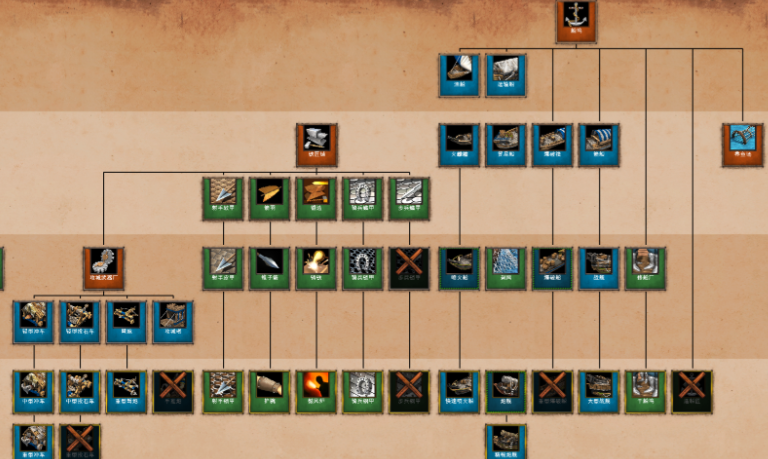 帝国时代2哪个国家箭塔最厉害